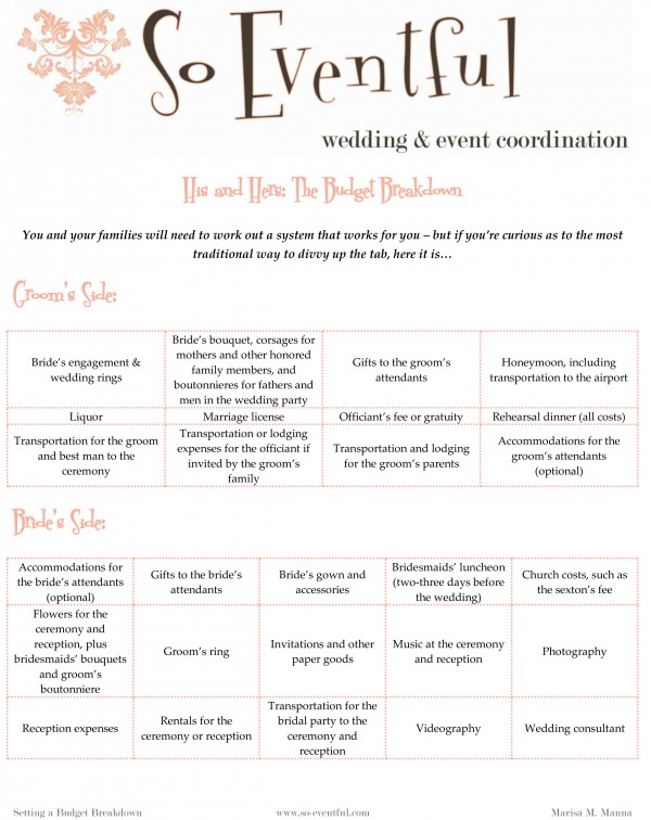 wedding expenses worksheet guide