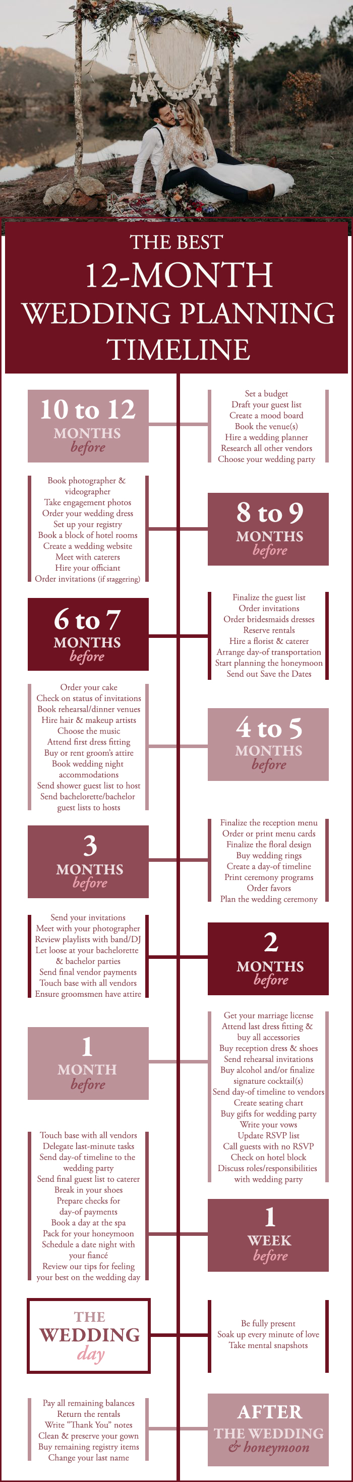 wedding planning timeline