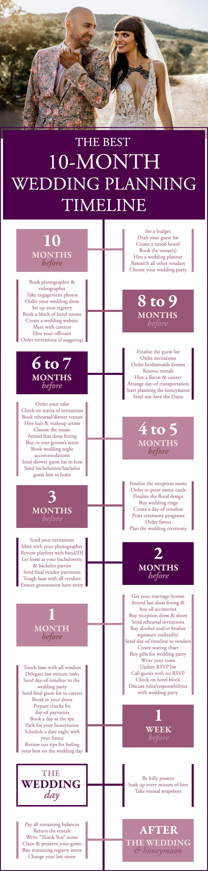 The Best 10 Month Wedding Planning Timeline Junebug Weddings