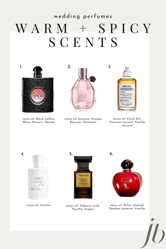 Top cheap wedding perfumes