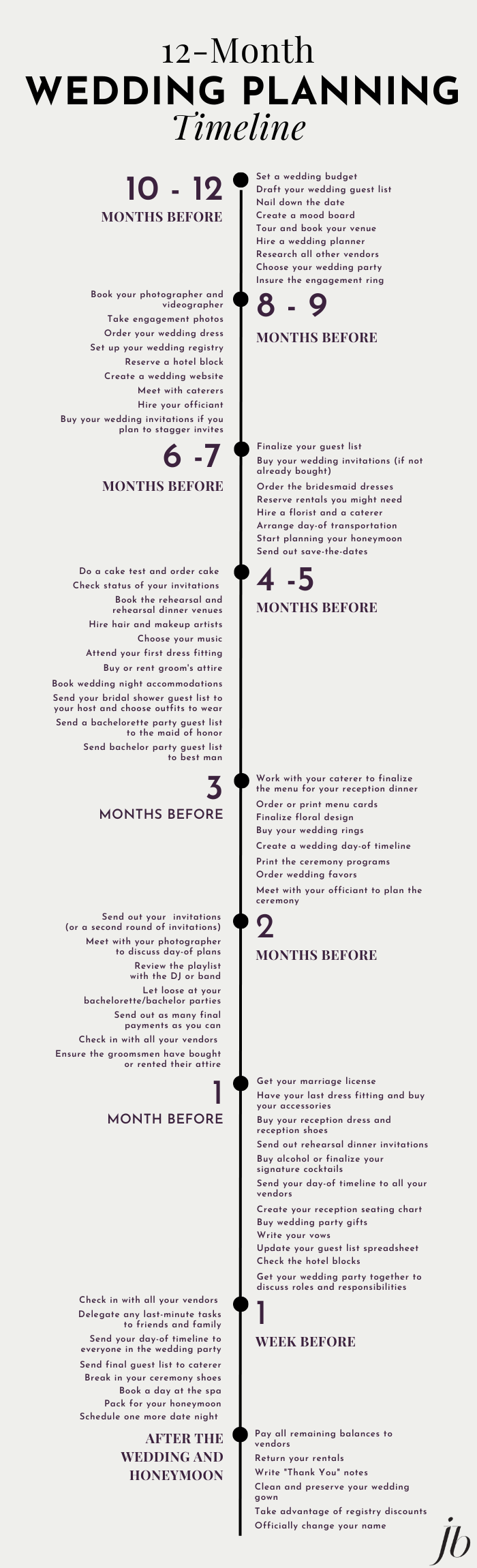 How Long Does It Take To Plan A Wedding